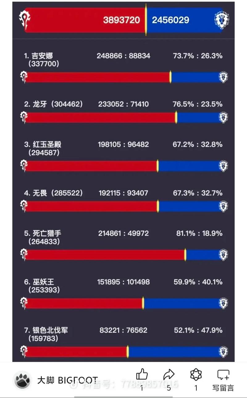 如何查询魔兽人口数量？避开鬼服！选择大服的实用查询方法！