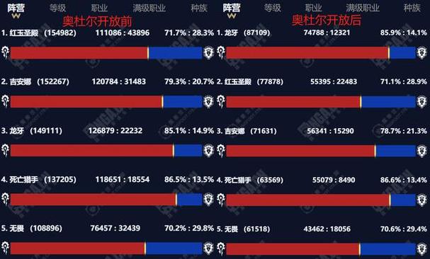 如何查询魔兽人口数量？避开鬼服！选择大服的实用查询方法！