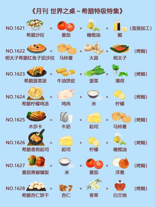 外域食谱新手怎么快速入门？收藏这篇制作宝典就够了！