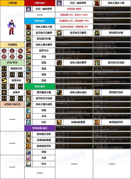 dnf柔道PK有啥技巧？高手传授实战经验！