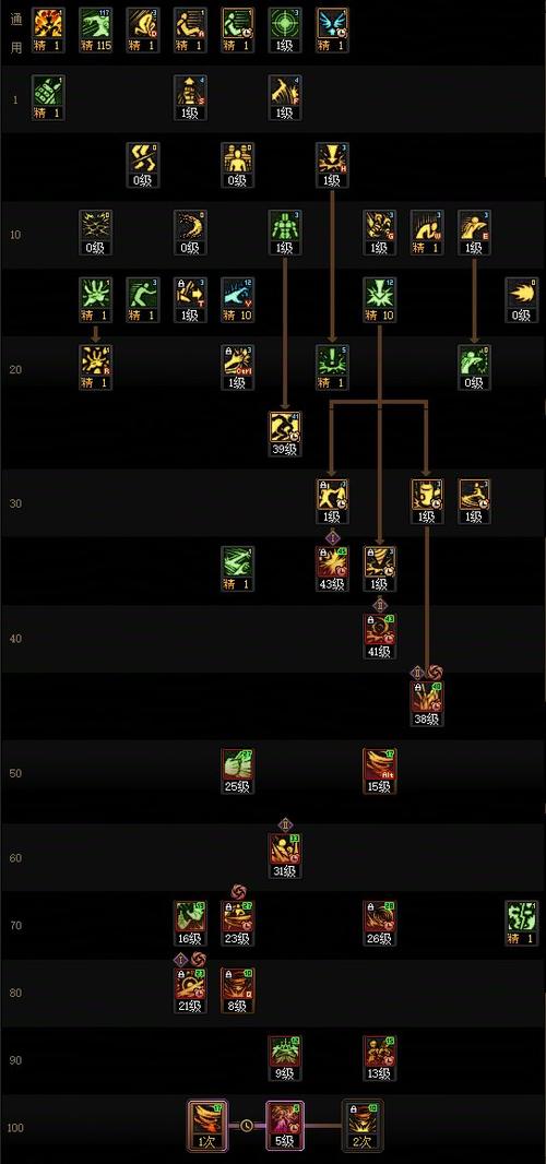 dnf柔道PK有啥技巧？高手传授实战经验！