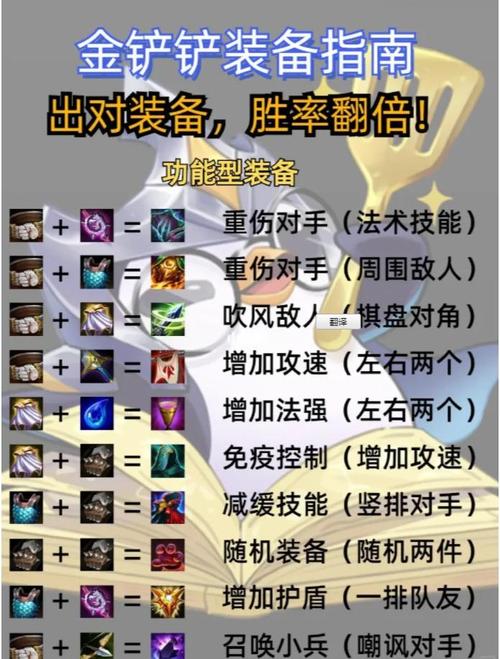 风行出装怎么选择？高分玩家教你针对不同阵容应对！