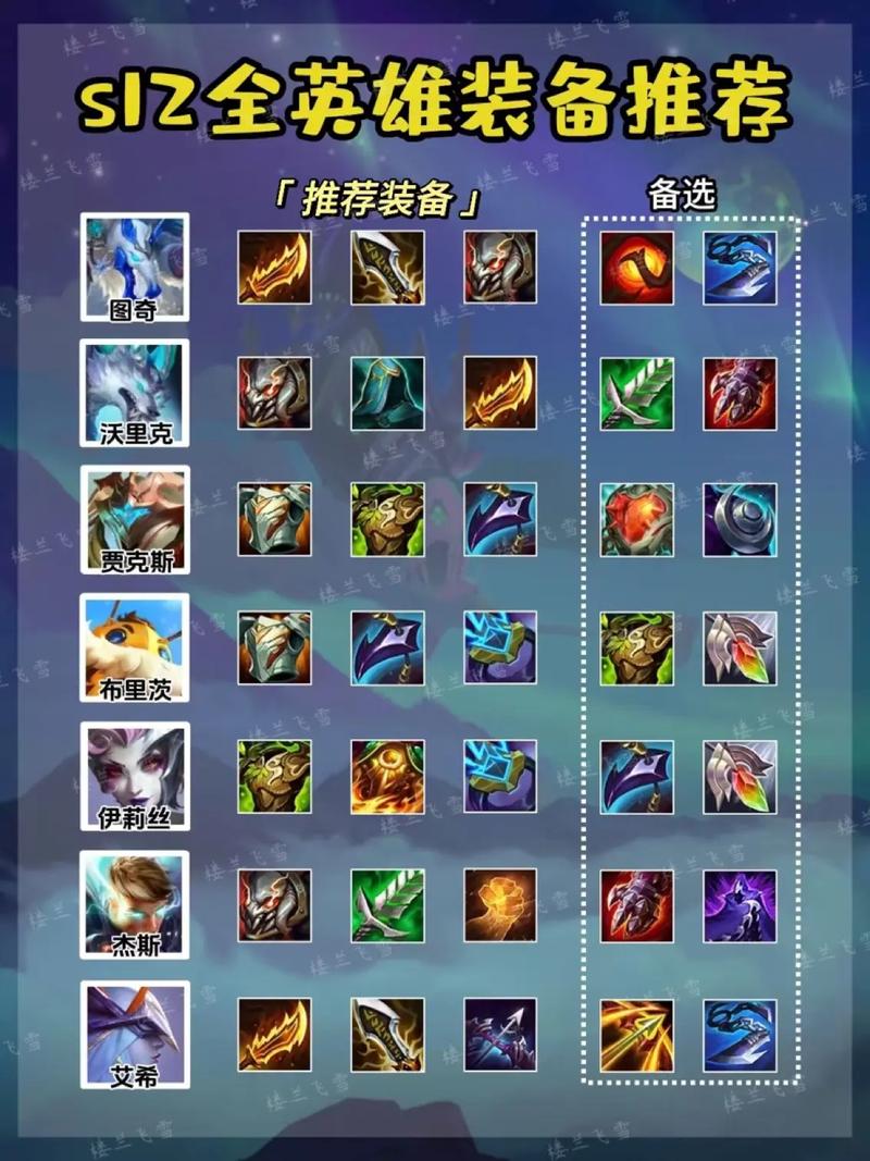 风行出装怎么选择?高分玩家教你针对不同阵容应对!