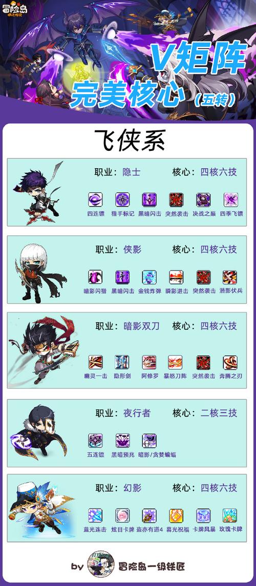 疾风勇者传快速升级攻略(轻松掌握五大技巧)