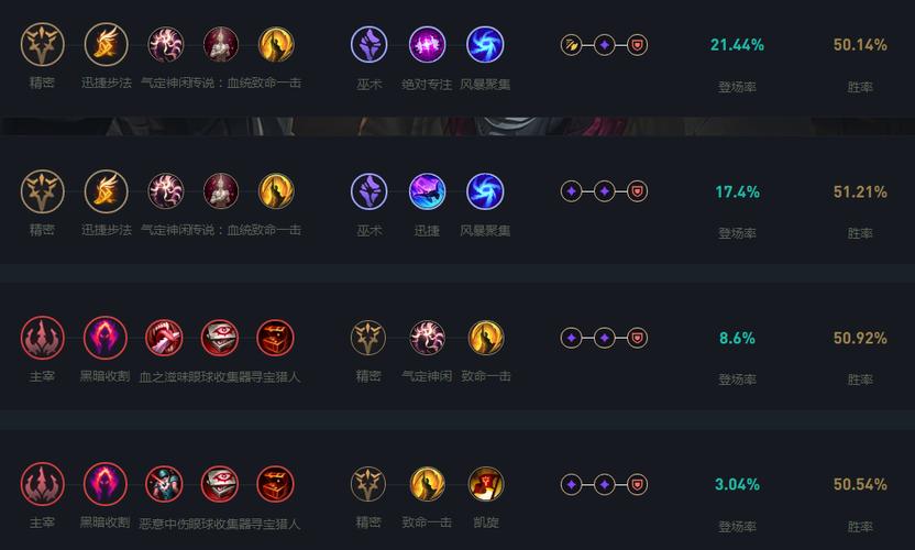 烬天赋最新搭配是哪个？职业选手都在用的强势符文推荐！