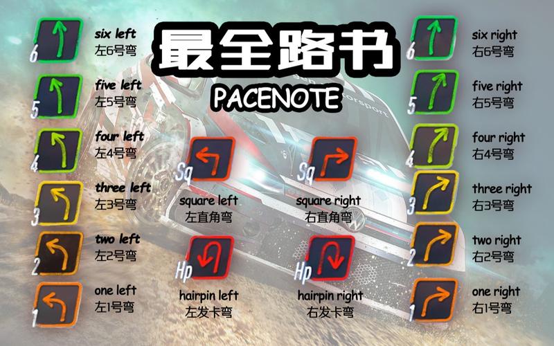 尘埃拉力赛新手怎么上手？五个技巧轻松入门不翻车