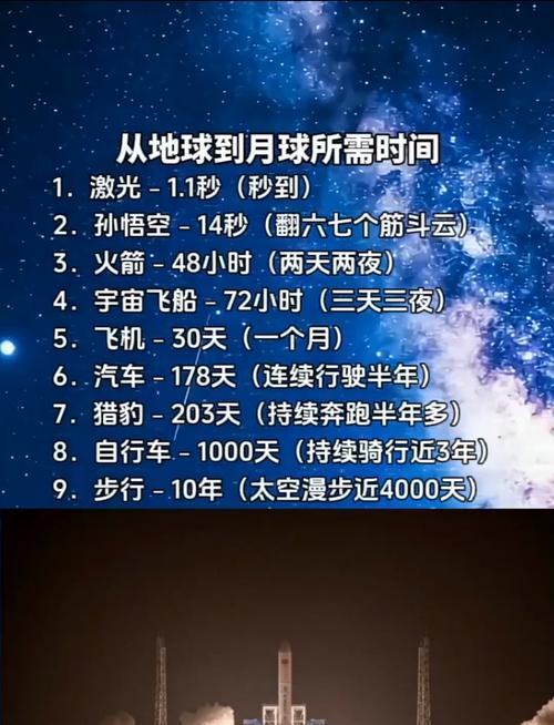 未来什么时候才能去月球旅游？三大航天局最新计划公布！