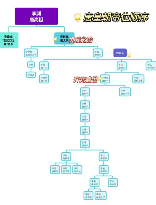 大唐传说新手必看攻略有哪些？快速升级技巧详解！