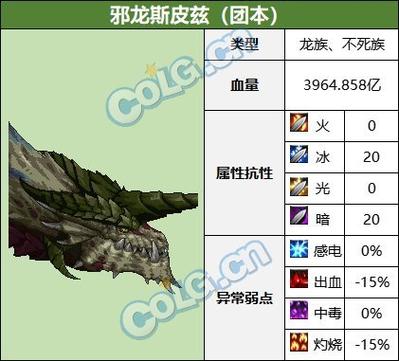 dnf邪龙怎么打(新手必看通关技巧与详细指南)