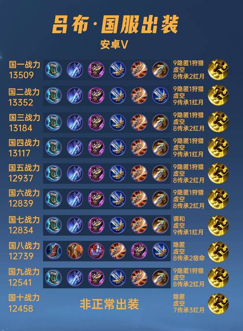 S35赛季吕布出装怎么选？版本T0装备帮你快速上分！