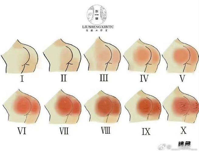 sp值高低有什么区别？专业人士给你讲透彻