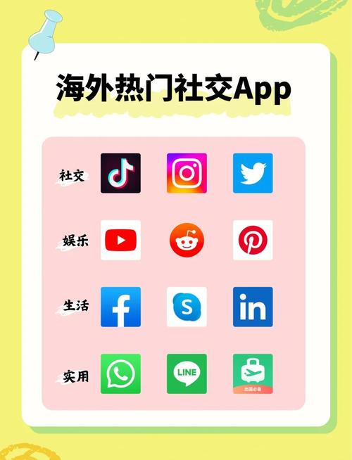 海外交友平台怎么选？行内人告诉你哪个更靠谱！