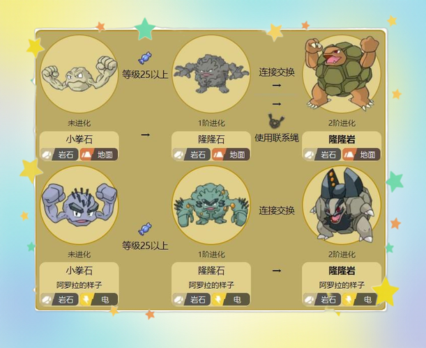 隆隆石种族值分析：到底强不强？看数据帮你做决定！