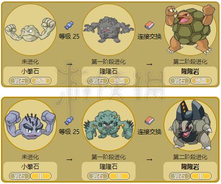 隆隆石种族值分析：到底强不强？看数据帮你做决定！