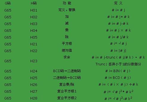 喊话宏代码怎么写？一键复制最全指令模板！