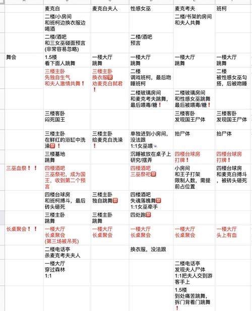 快速理解睡魔攻略的世界观：这几个关键设定要懂！