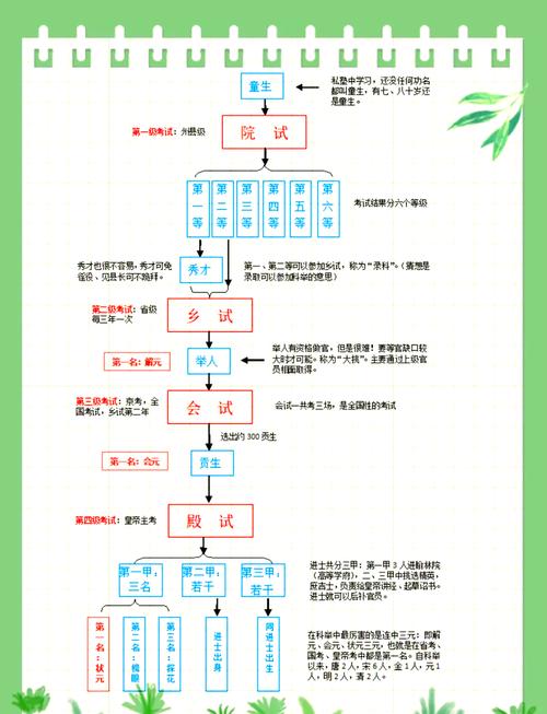 梦幻科举答题技巧是什么?老玩家教你轻松拿状元!