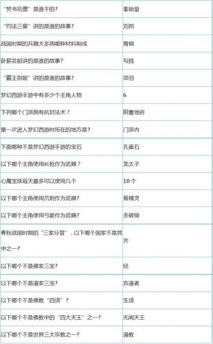 梦幻科举答题技巧是什么?老玩家教你轻松拿状元!