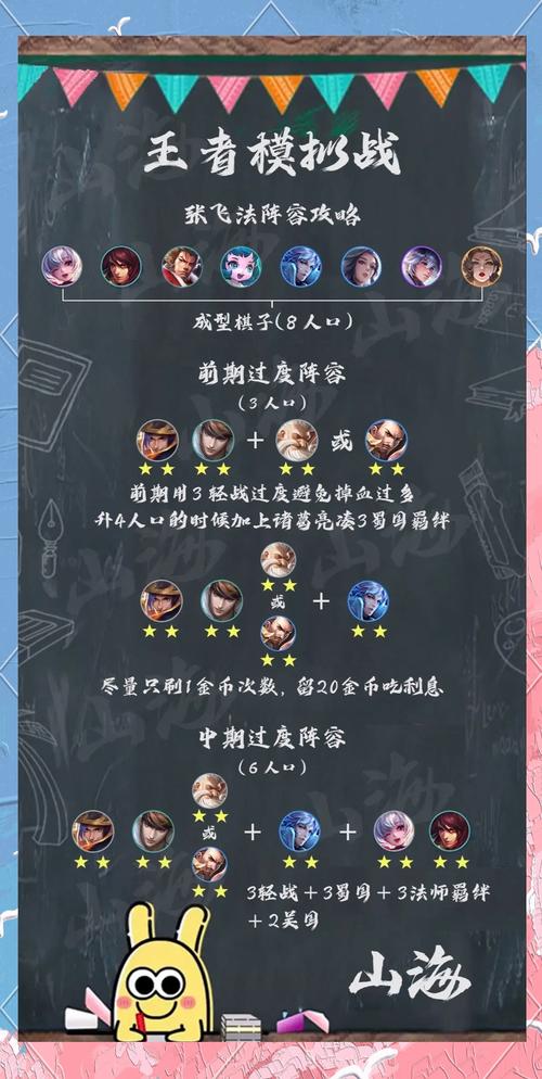 英雄大战最强阵容搭配推荐！这几个英雄称霸战场！