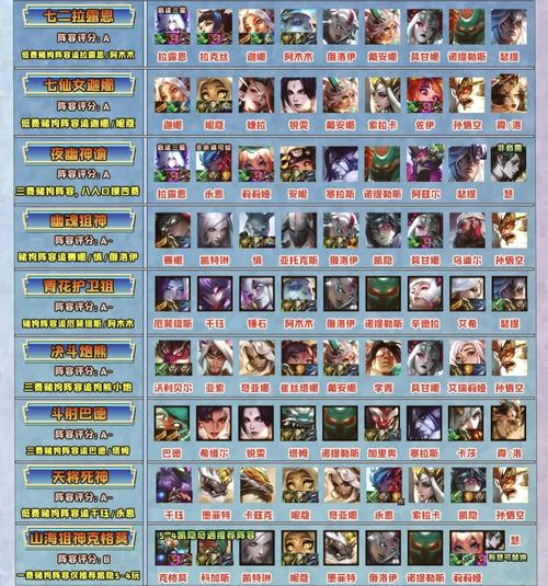 英雄大战最强阵容搭配推荐！这几个英雄称霸战场！