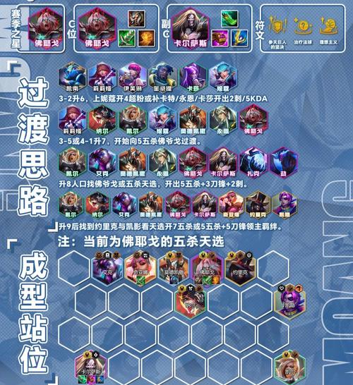 英雄大战最强阵容搭配推荐！这几个英雄称霸战场！