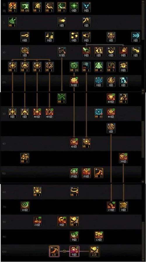 dnf召唤刷图厉害吗？实测数据告诉你答案！