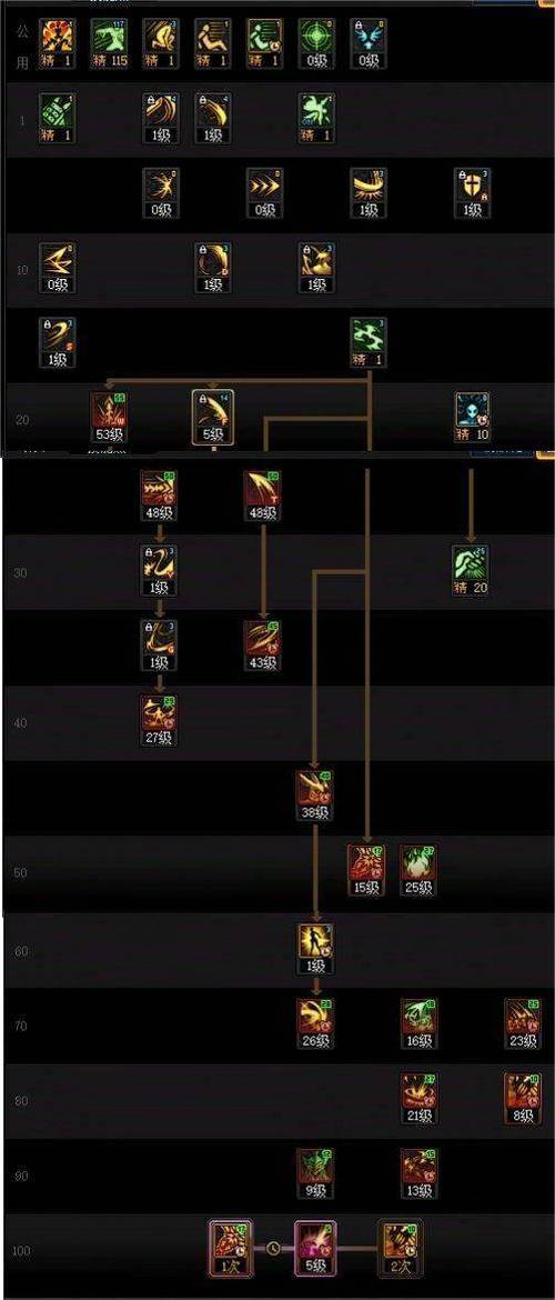 剑魔刷图技能怎么加点？最新版本最强效率搭配！