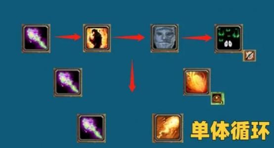 魔兽术士输出怎么打？学会这简单手法伤害翻倍