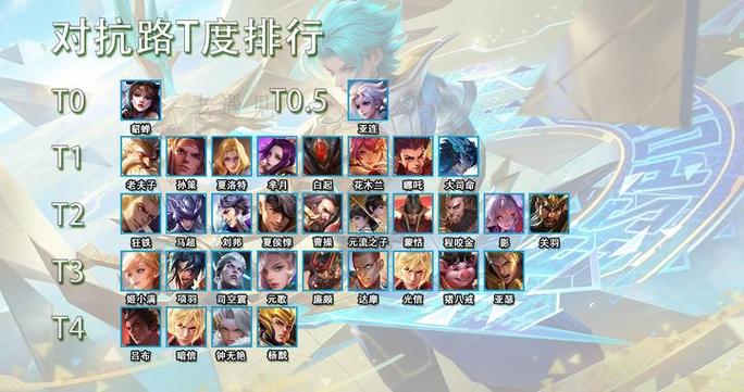 荣耀战棋英雄排名T度表：哪个英雄值得培养和追三？