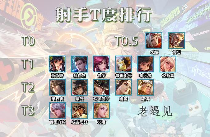 荣耀战棋英雄排名T度表：哪个英雄值得培养和追三？