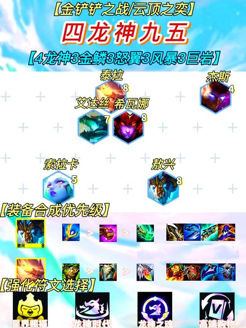 龙之逆袭队伍搭配哪个强？推荐几个平民最强组合！