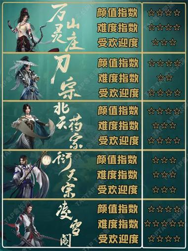 江湖x门派怎么选？资深玩家推荐入门指南！