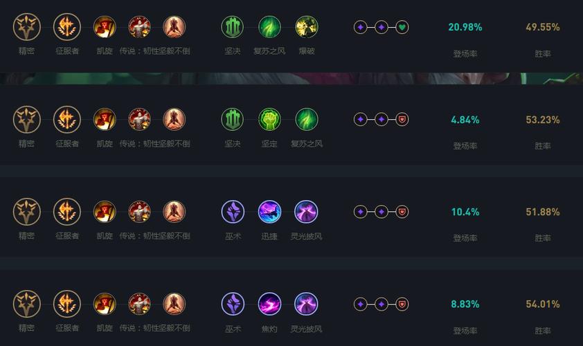 炼金天赋材料资源不够用怎么办？每日必刷的副本和隐藏资源点！