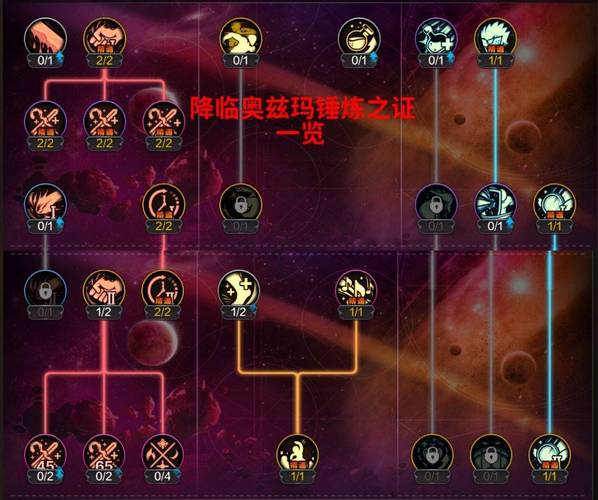 炼金天赋材料资源不够用怎么办？每日必刷的副本和隐藏资源点！