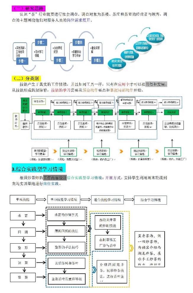 职教云的课程资源怎么样？这几门热门课程真的太实用了！