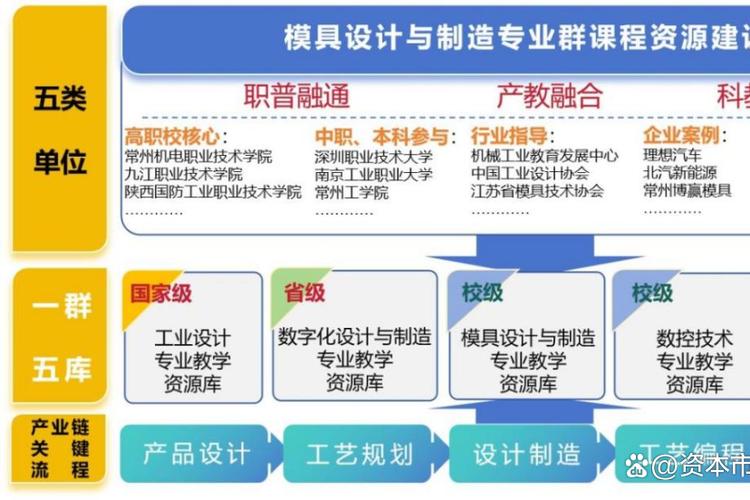 职教云的课程资源怎么样？这几门热门课程真的太实用了！