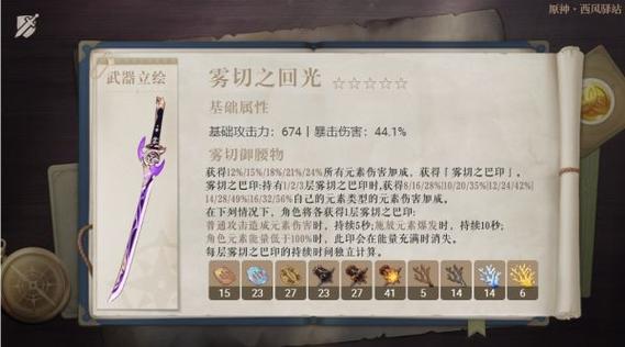 雾切之回光培养材料哪里找?(全地点收集攻略分享)