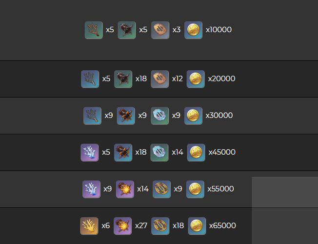 雾切之回光培养材料哪里找?(全地点收集攻略分享)