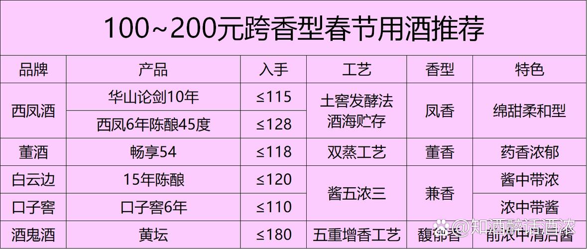 也买酒平台的酒水质量怎么样？行家告诉你靠不靠谱的真相！