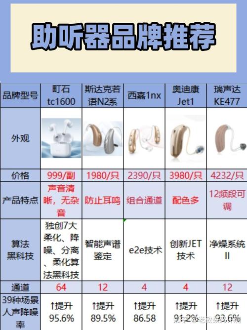 听听中心收费贵不贵?最新价格表给你参考!
