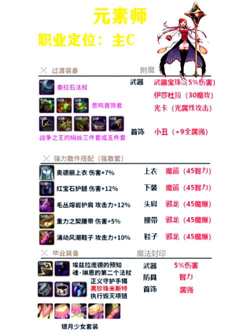 魔塔勇士装备怎么搭配好？最强毕业套装轻松获取！