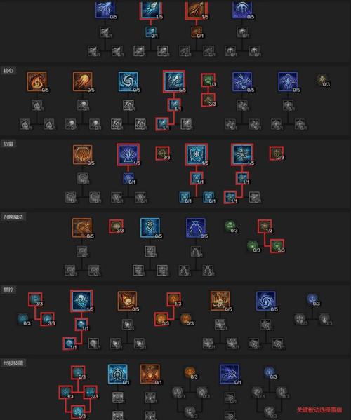 冰洁加点最新方案是什么？T0级大神教你无脑点！