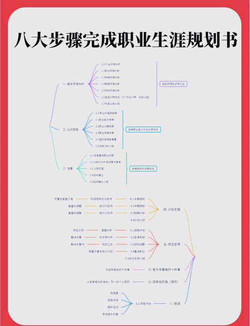 想提升职业成就进修什么好？专家推荐这几个高薪方向！