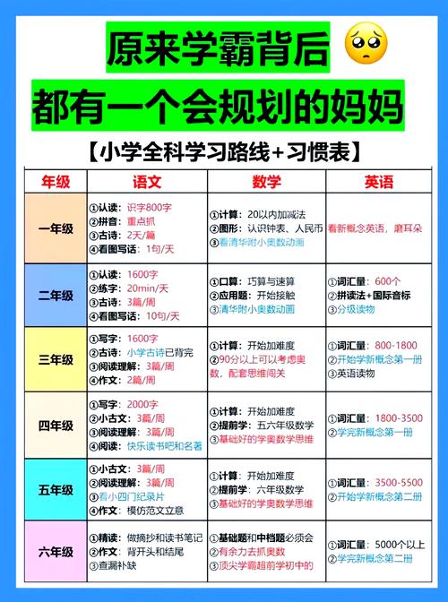 如何培养下一代成为显贵家族？教育的重点都在这里！