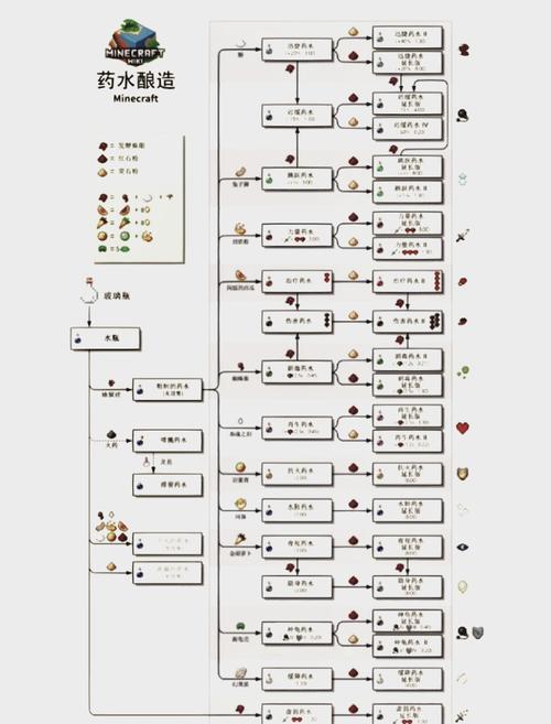 炼金图纸怎么才能拿到手？分享3个高效获取图纸的技巧！