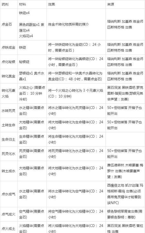炼金图纸怎么才能拿到手？分享3个高效获取图纸的技巧！