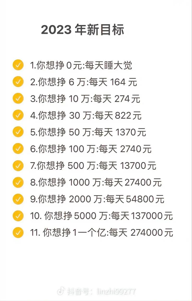 点点赚一天能赚多少钱？普通人试试这几个方法！