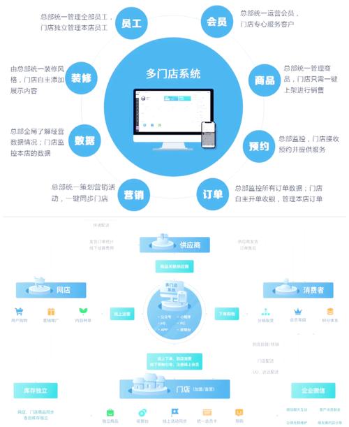 门店用智慧记管理怎么样？真实用户分享使用体验！