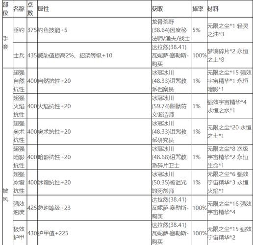 tbc附魔收益怎么样？数据对比给你答案！