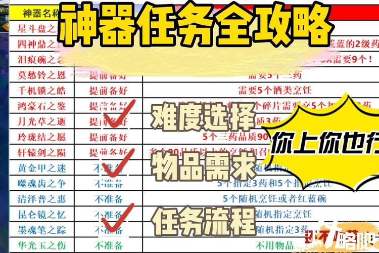 神器任务如何才能快速完成? 学会这套高效打法效率翻倍!